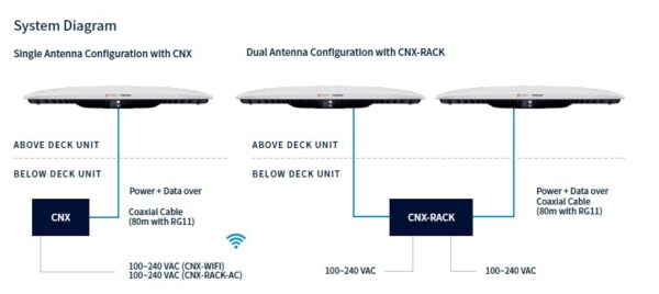 Intellian OW11FM Flat Panel voor OneWeb Maritime Connectiviteit - Afbeelding 3